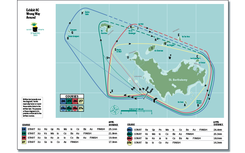 St Barths Bucket Regatta exhibit 8C.